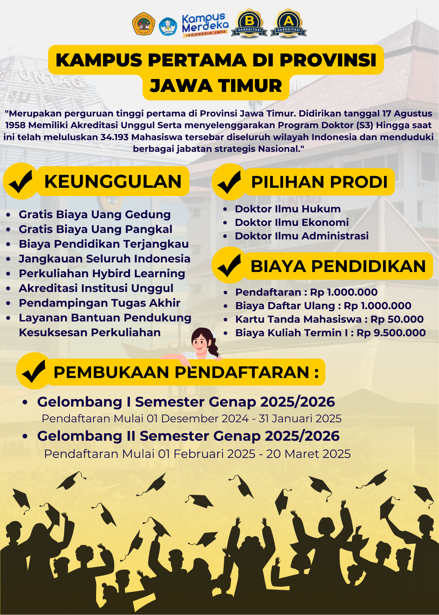 Program Subsidi Beasuswa S3 Untag Surabaya